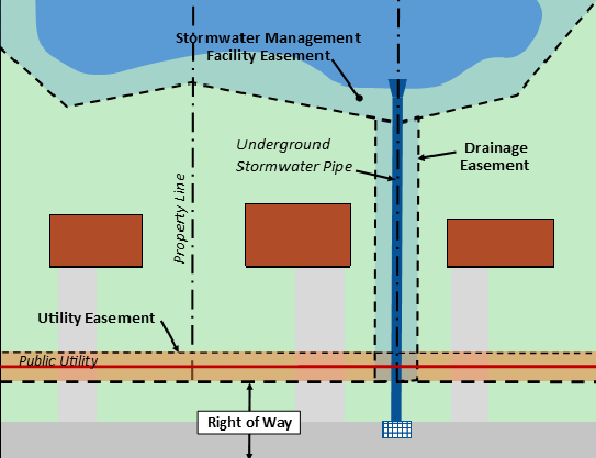 This is an image of Easement