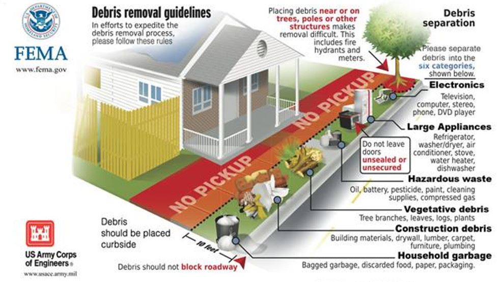 Natural Disaster Debris Management